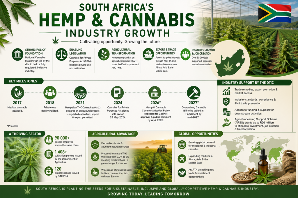 South Africa hemp and cannabis industry