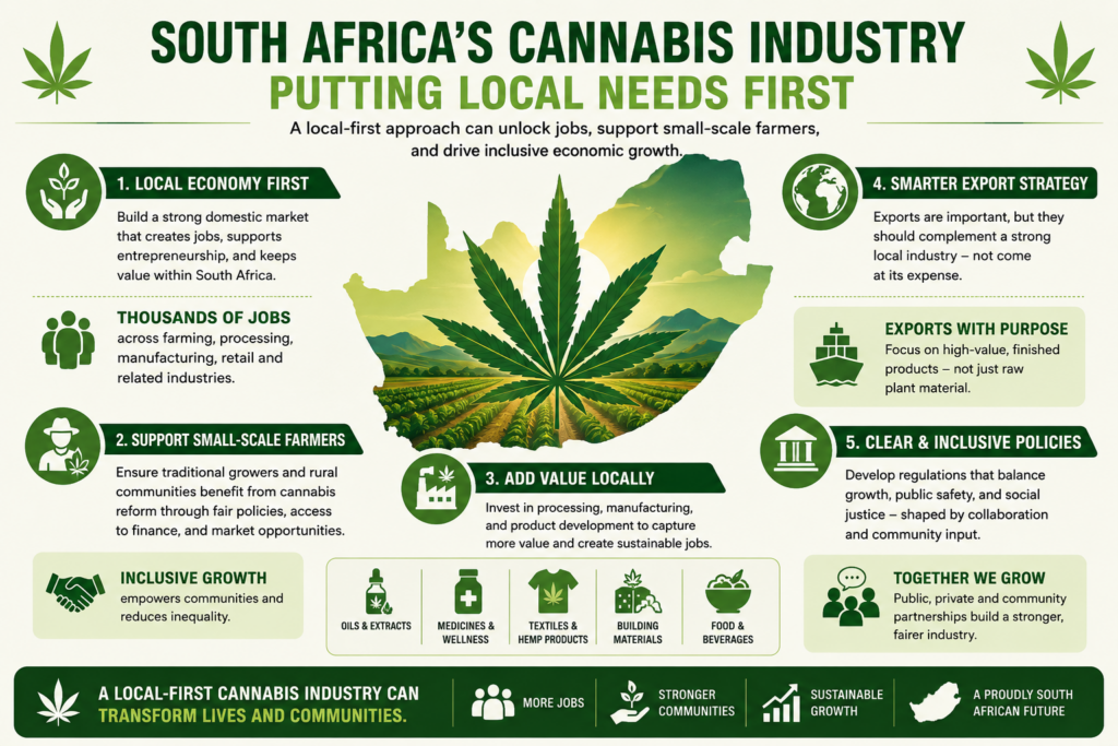 South Africa cannabis industry
